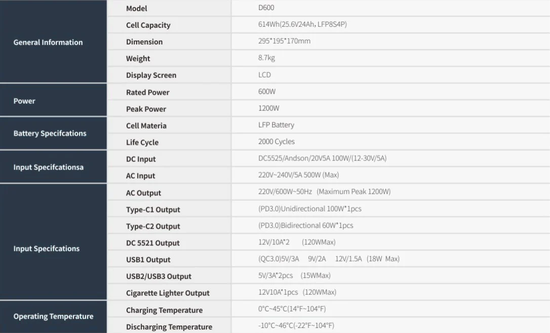 Portable Power Station specifications